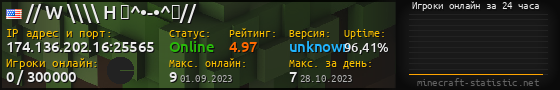 Юзербар 560x90 с графиком игроков онлайн для сервера 174.136.202.16:25565