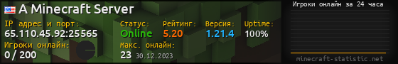 Юзербар 560x90 с графиком игроков онлайн для сервера 65.110.45.92:25565