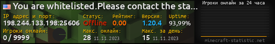 Юзербар 560x90 с графиком игроков онлайн для сервера 198.244.133.198:25606
