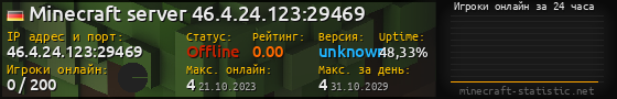Юзербар 560x90 с графиком игроков онлайн для сервера 46.4.24.123:29469
