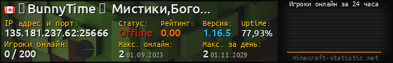 Юзербар 560x90 с графиком игроков онлайн для сервера 135.181.237.62:25666