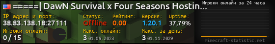 Юзербар 560x90 с графиком игроков онлайн для сервера 38.83.138.18:27111