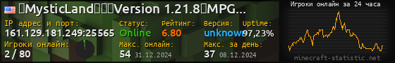 Юзербар 560x90 с графиком игроков онлайн для сервера 161.129.181.249:25565