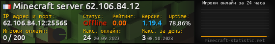 Юзербар 560x90 с графиком игроков онлайн для сервера 62.106.84.12:25565