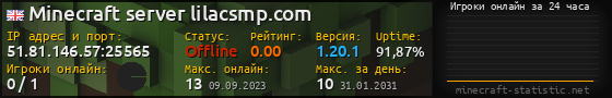 Юзербар 560x90 с графиком игроков онлайн для сервера 51.81.146.57:25565