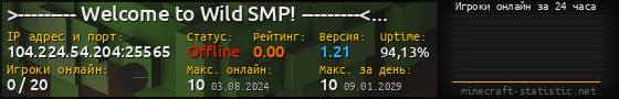 Юзербар 560x90 с графиком игроков онлайн для сервера 104.224.54.204:25565