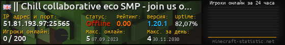 Юзербар 560x90 с графиком игроков онлайн для сервера 51.81.193.97:25565