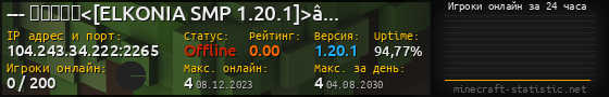 Юзербар 560x90 с графиком игроков онлайн для сервера 104.243.34.222:2265
