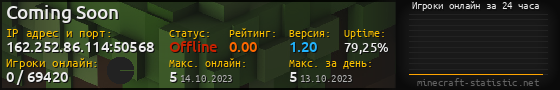 Юзербар 560x90 с графиком игроков онлайн для сервера 162.252.86.114:50568