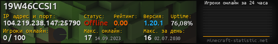 Юзербар 560x90 с графиком игроков онлайн для сервера 104.219.238.147:25790