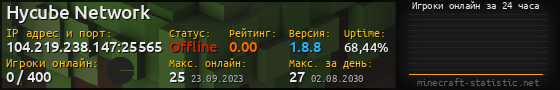 Юзербар 560x90 с графиком игроков онлайн для сервера 104.219.238.147:25565