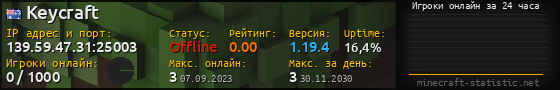 Юзербар 560x90 с графиком игроков онлайн для сервера 139.59.47.31:25003