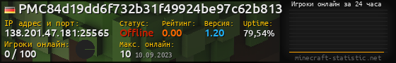 Юзербар 560x90 с графиком игроков онлайн для сервера 138.201.47.181:25565