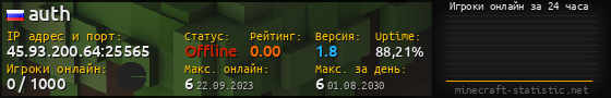 Юзербар 560x90 с графиком игроков онлайн для сервера 45.93.200.64:25565