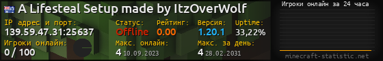 Юзербар 560x90 с графиком игроков онлайн для сервера 139.59.47.31:25637