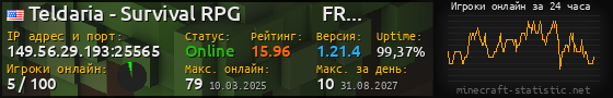 Юзербар 560x90 с графиком игроков онлайн для сервера 149.56.29.193:25565