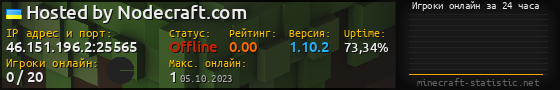 Юзербар 560x90 с графиком игроков онлайн для сервера 46.151.196.2:25565