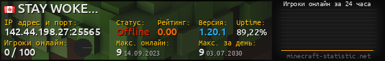 Юзербар 560x90 с графиком игроков онлайн для сервера 142.44.198.27:25565