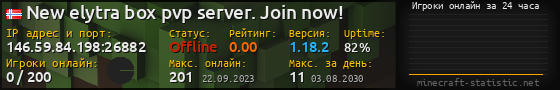 Юзербар 560x90 с графиком игроков онлайн для сервера 146.59.84.198:26882