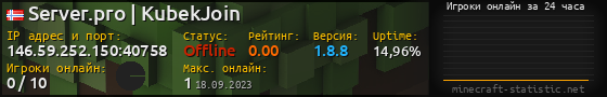 Юзербар 560x90 с графиком игроков онлайн для сервера 146.59.252.150:40758