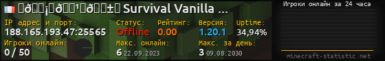 Юзербар 560x90 с графиком игроков онлайн для сервера 188.165.193.47:25565
