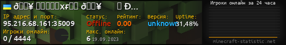 Юзербар 560x90 с графиком игроков онлайн для сервера 95.216.68.161:35009