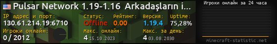 Юзербар 560x90 с графиком игроков онлайн для сервера 130.61.214.19:6710