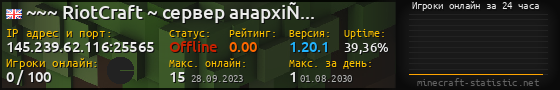 Юзербар 560x90 с графиком игроков онлайн для сервера 145.239.62.116:25565