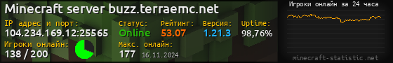 Юзербар 560x90 с графиком игроков онлайн для сервера 104.234.169.12:25565