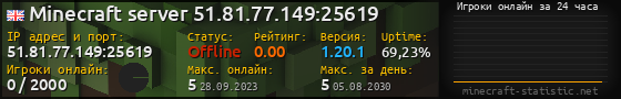 Юзербар 560x90 с графиком игроков онлайн для сервера 51.81.77.149:25619