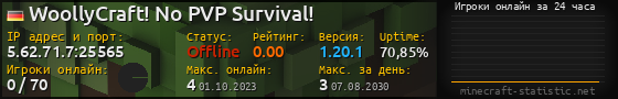 Юзербар 560x90 с графиком игроков онлайн для сервера 5.62.71.7:25565
