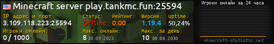 Юзербар 560x90 с графиком игроков онлайн для сервера 3.109.118.223:25594