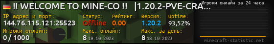Юзербар 560x90 с графиком игроков онлайн для сервера 144.76.115.121:25523