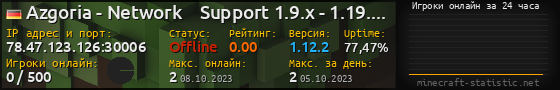 Юзербар 560x90 с графиком игроков онлайн для сервера 78.47.123.126:30006