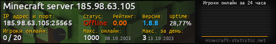 Юзербар 560x90 с графиком игроков онлайн для сервера 185.98.63.105:25565