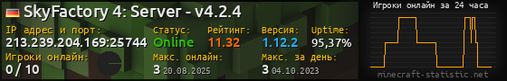 Юзербар 560x90 с графиком игроков онлайн для сервера 213.239.204.169:25744