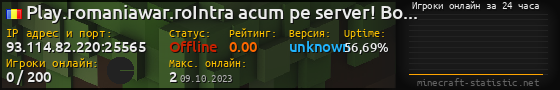 Юзербар 560x90 с графиком игроков онлайн для сервера 93.114.82.220:25565
