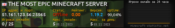Юзербар 560x90 с графиком игроков онлайн для сервера 51.161.123.56:25565