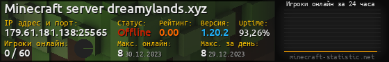 Юзербар 560x90 с графиком игроков онлайн для сервера 179.61.181.138:25565