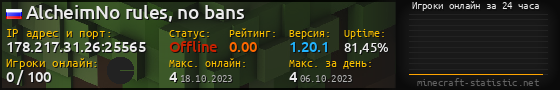 Юзербар 560x90 с графиком игроков онлайн для сервера 178.217.31.26:25565