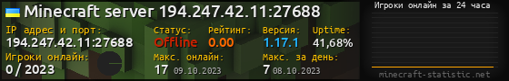 Юзербар 560x90 с графиком игроков онлайн для сервера 194.247.42.11:27688