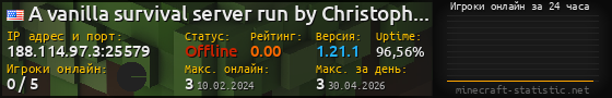 Юзербар 560x90 с графиком игроков онлайн для сервера 188.114.97.3:25579