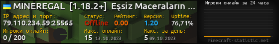 Юзербар 560x90 с графиком игроков онлайн для сервера 79.110.234.59:25565
