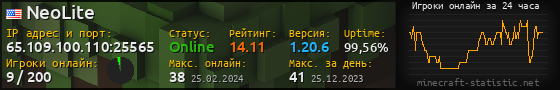 Юзербар 560x90 с графиком игроков онлайн для сервера 65.109.100.110:25565