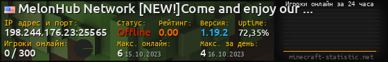 Юзербар 560x90 с графиком игроков онлайн для сервера 198.244.176.23:25565