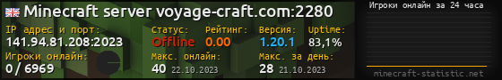 Юзербар 560x90 с графиком игроков онлайн для сервера 141.94.81.208:2023