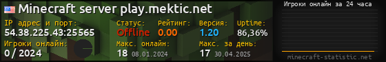 Юзербар 560x90 с графиком игроков онлайн для сервера 54.38.225.43:25565