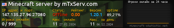 Юзербар 560x90 с графиком игроков онлайн для сервера 147.135.27.96:27080