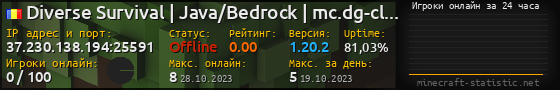 Юзербар 560x90 с графиком игроков онлайн для сервера 37.230.138.194:25591