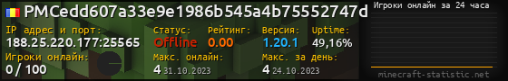 Юзербар 560x90 с графиком игроков онлайн для сервера 188.25.220.177:25565